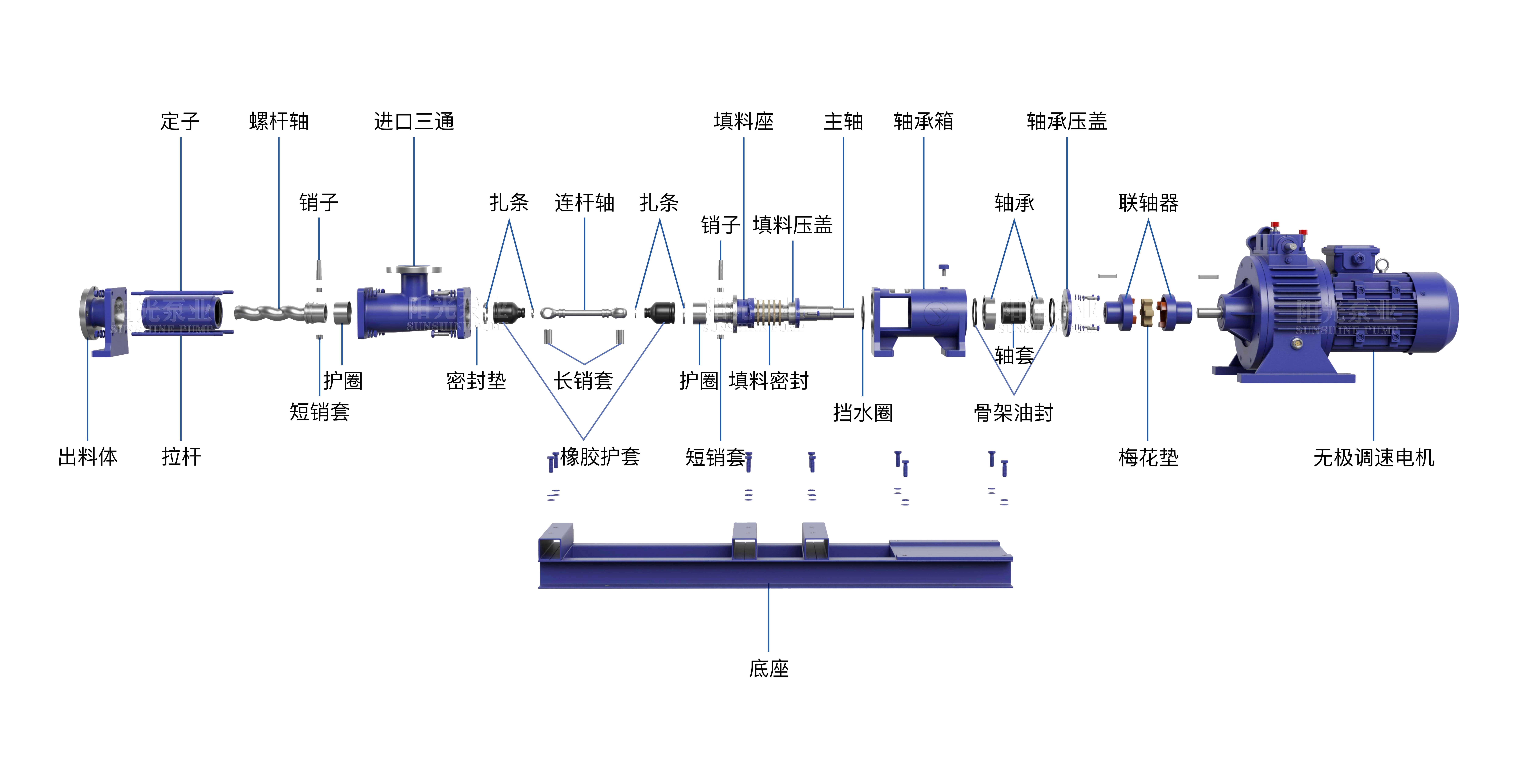 G型無級(jí)調(diào)速型螺桿泵（帶水印-16號(hào)）11.06